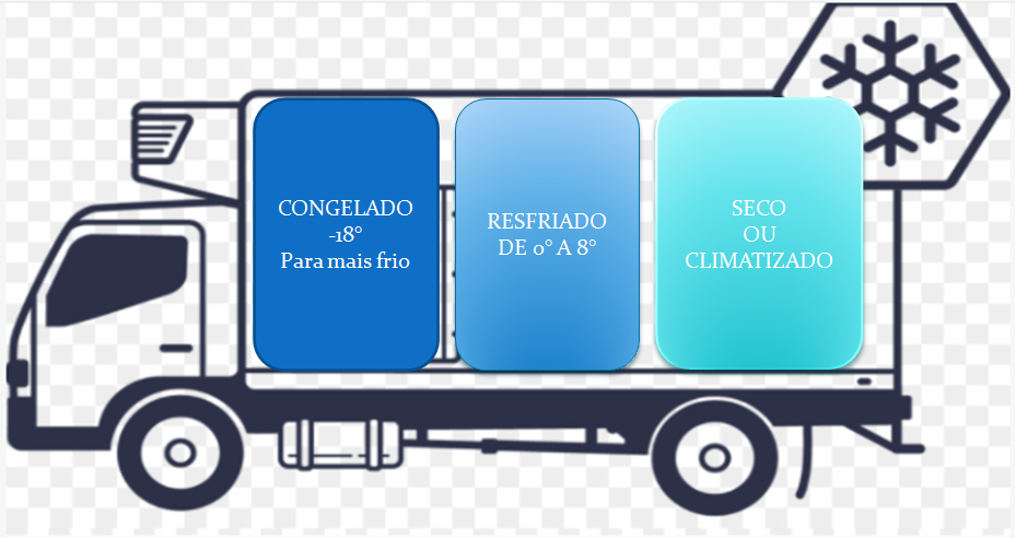 Caminhão com camaras.png